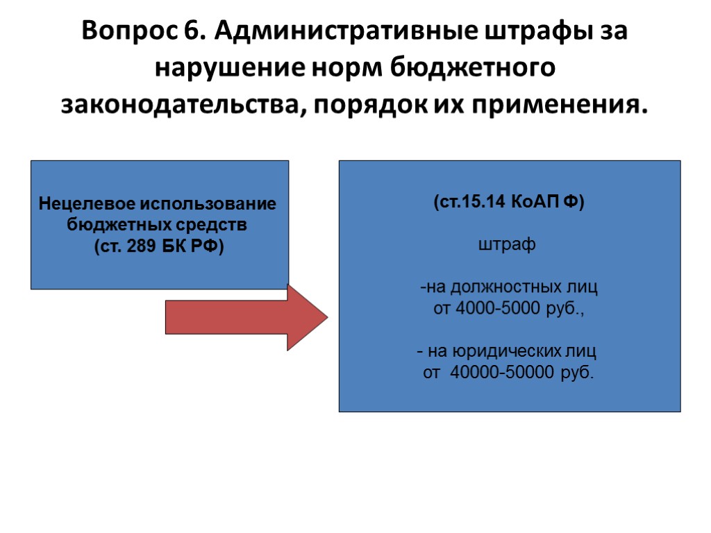 Вопрос 6. Административные штрафы за нарушение норм бюджетного законодательства, порядок их применения. Нецелевое использование